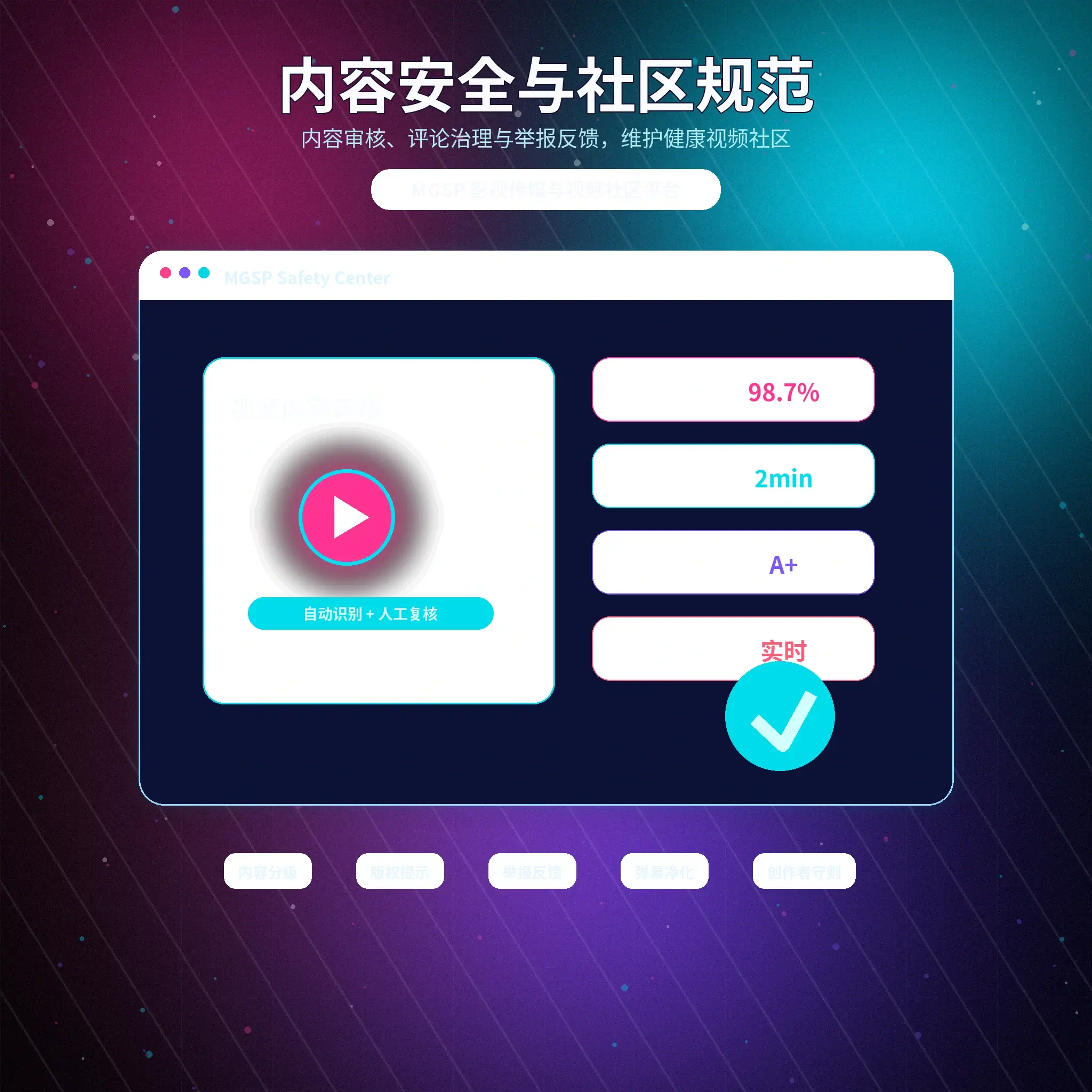 蘑菇视频账号安全与私信风险识别